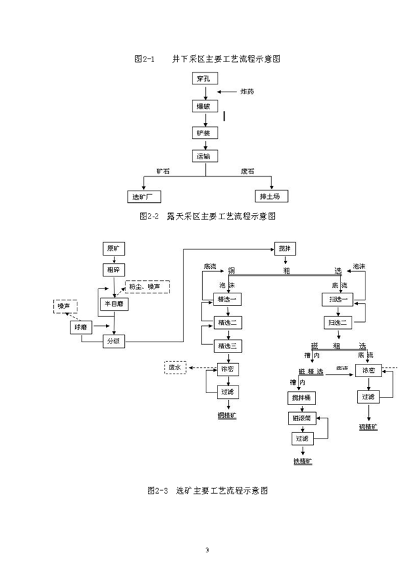 J9游戏官方网站矿业公司环保综合预案_页面_07